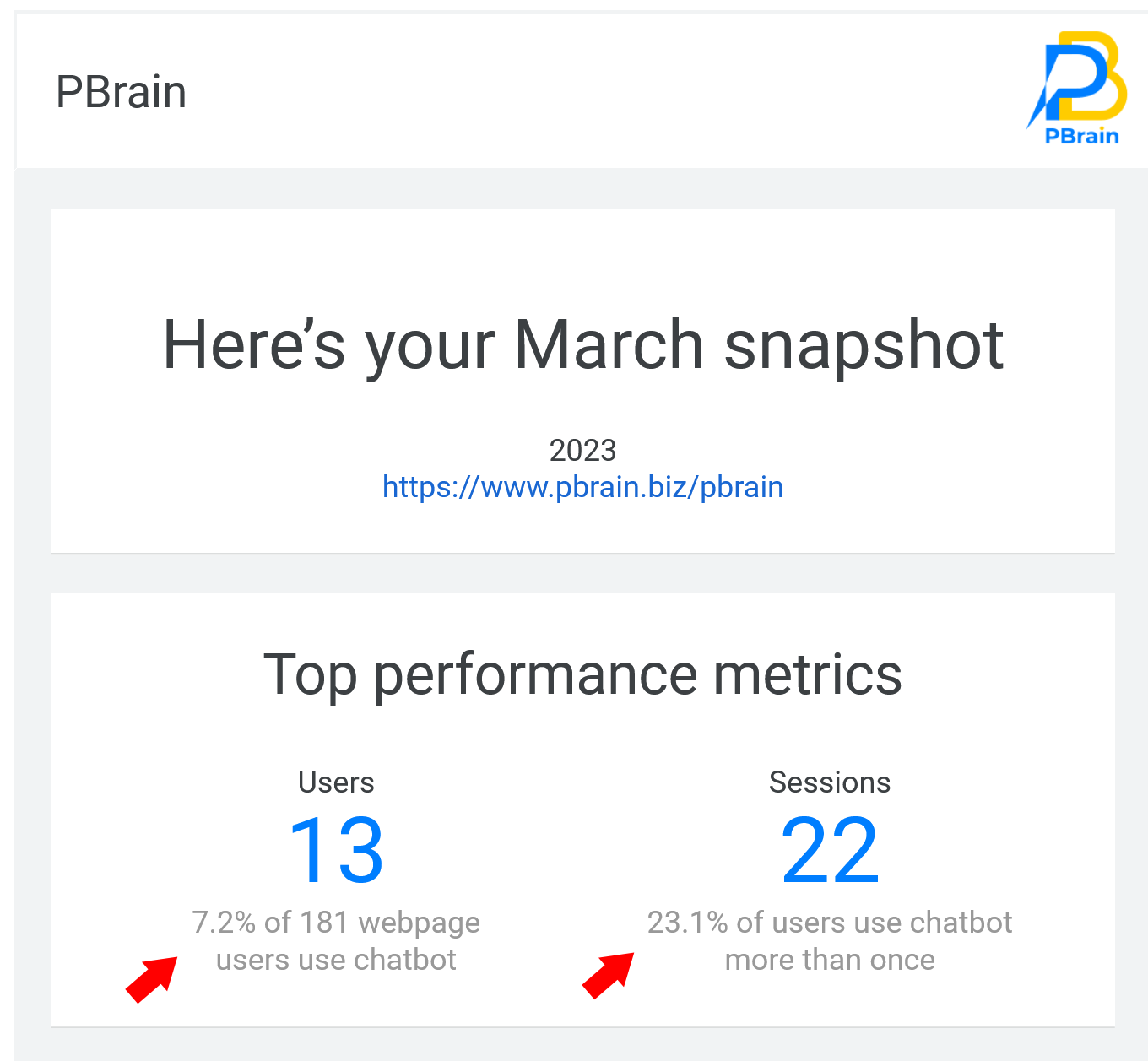 Analytics report email