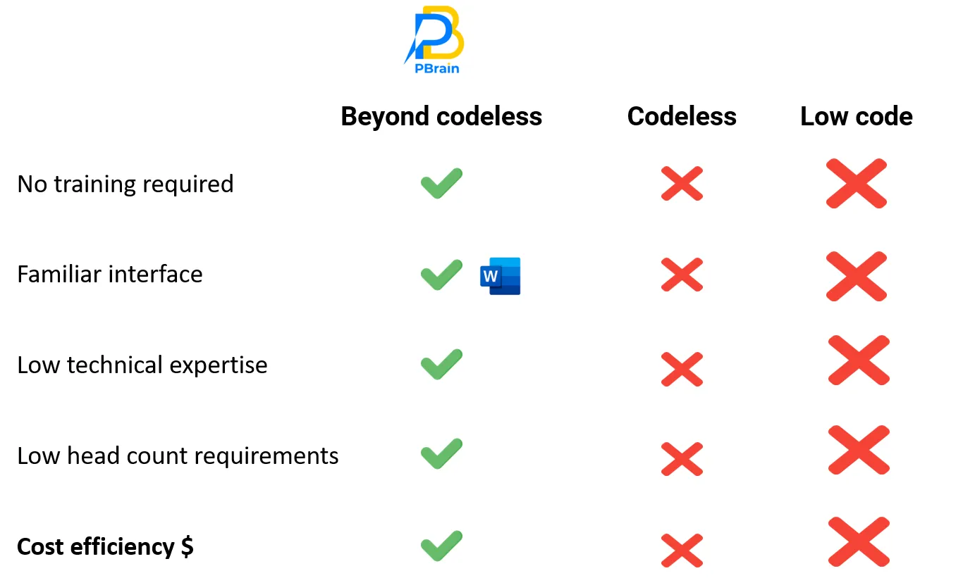 PBrain comparison to other chatbot platforms