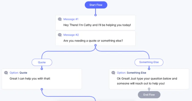 Guided chatbot