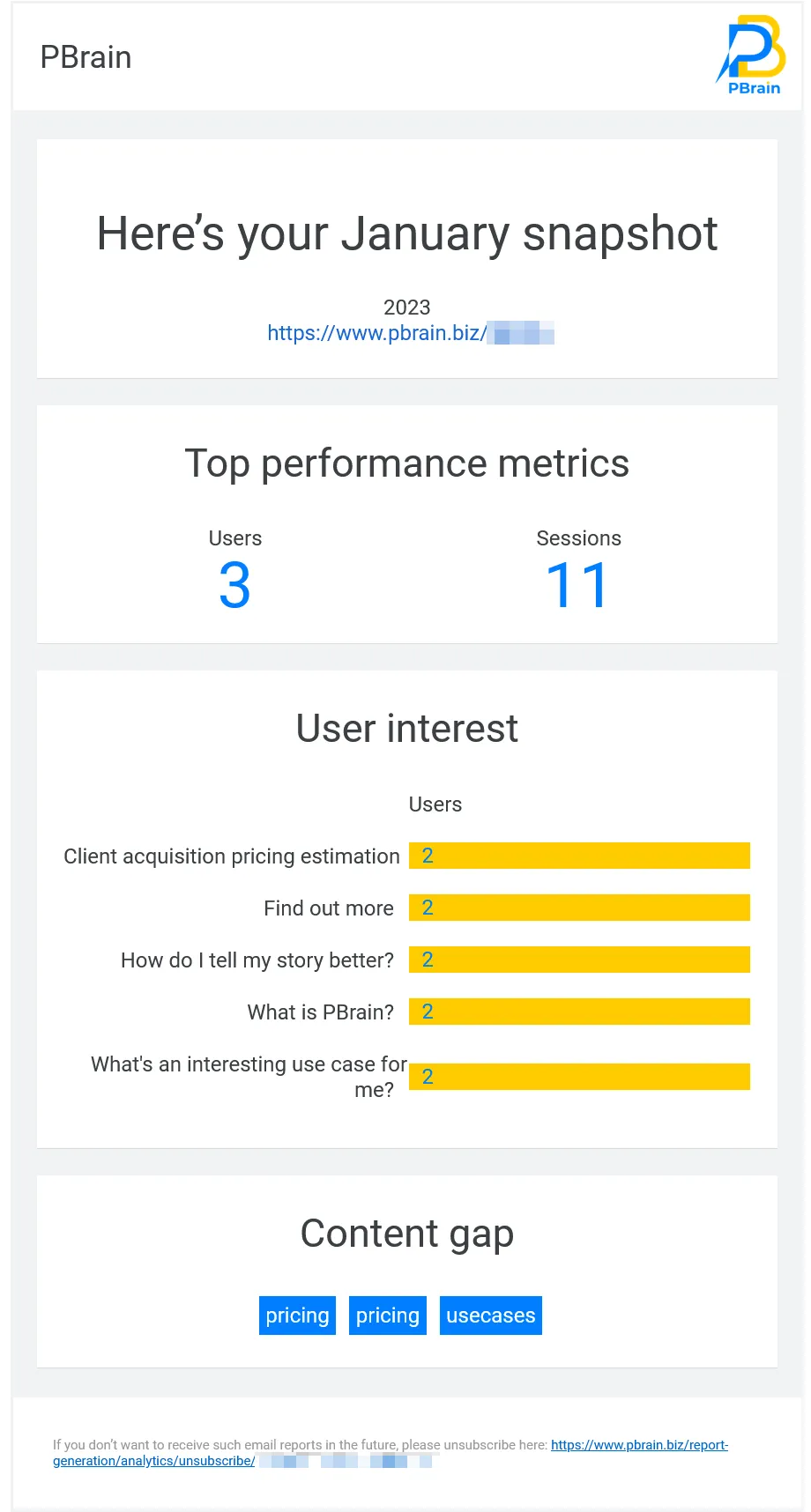 Analytics report email