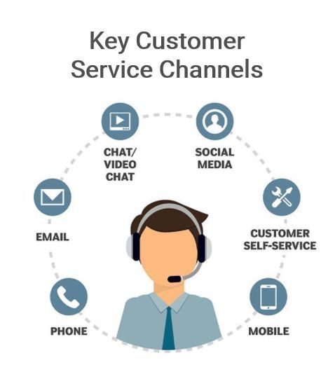 Key customer service channels